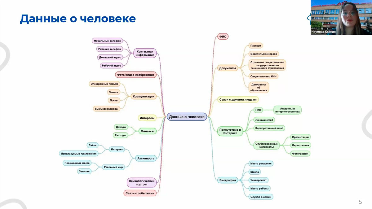 3-я Международная зимняя онлайн-школа финансовой разведки