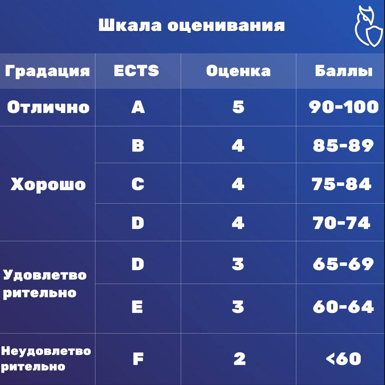 шкала оценивания